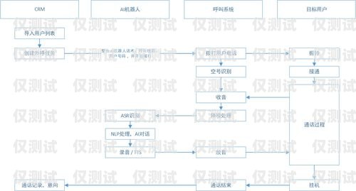 吉林智能外呼系統價格智能外呼系統多少錢