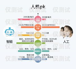 西安電銷語音卡，提升銷售效率的利器西安電銷語音卡怎么辦理