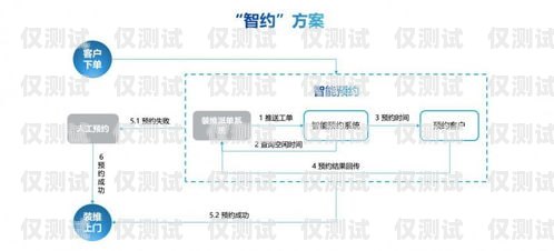山東電子外呼系統優勢山東智能外呼系統價格
