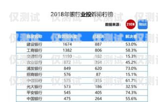 白名單電銷卡套餐——讓電銷更合規、更高效白名單電銷卡套餐是怎樣的