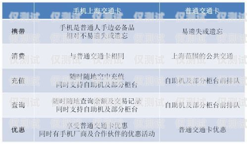 白名單電銷卡套餐——讓電銷更合規、更高效白名單電銷卡套餐是怎樣的