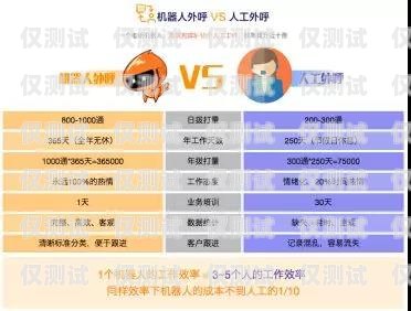 白名單電銷卡套餐——讓電銷更合規、更高效白名單電銷卡套餐是怎樣的