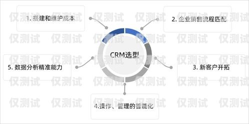 株洲 CRM 外呼系統選購指南株洲專注服務型呼叫中心