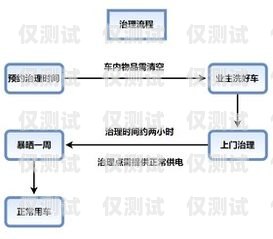 株洲 CRM 外呼系統選購指南株洲專注服務型呼叫中心