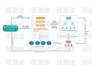武漢銷售外呼系統——提升銷售效率的利器武漢外呼外包公司