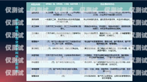 四川外呼系統(tǒng)對(duì)接線路的重要性及實(shí)現(xiàn)方法外呼系統(tǒng)官網(wǎng)