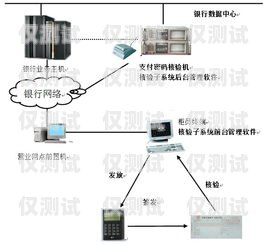探索德陽外呼系統網絡電話的無限可能德陽外呼系統網絡電話號碼