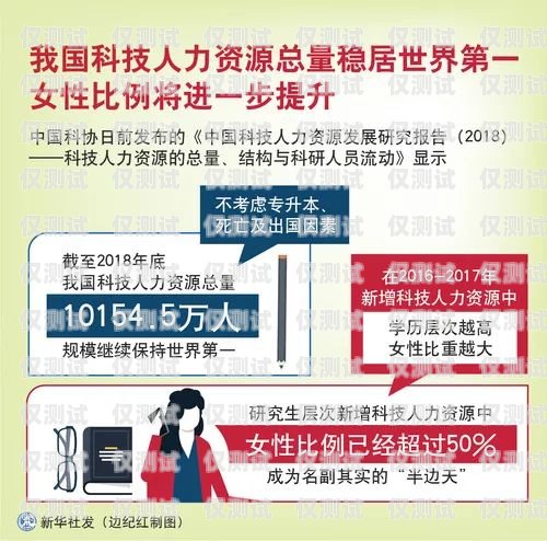 選擇電銷卡售賣公司的指南售賣電銷卡哪家公司好一點