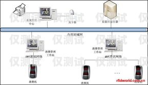 金華正規外呼系統費用外呼系統收費標準