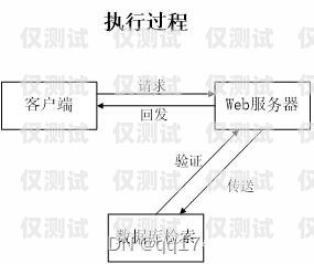 金華正規外呼系統費用外呼系統收費標準