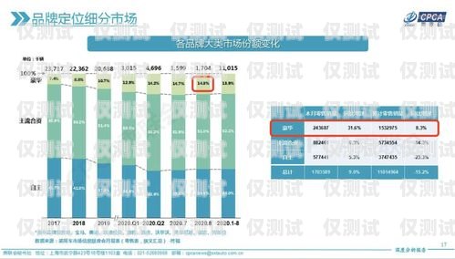 忻州全國電銷卡的優(yōu)劣分析忻州全國電銷卡好不好辦理