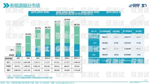 忻州全國電銷卡的優(yōu)劣分析忻州全國電銷卡好不好辦理