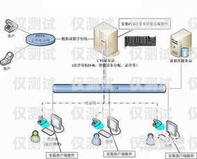 陽江自動外呼系統(tǒng)哪個好？