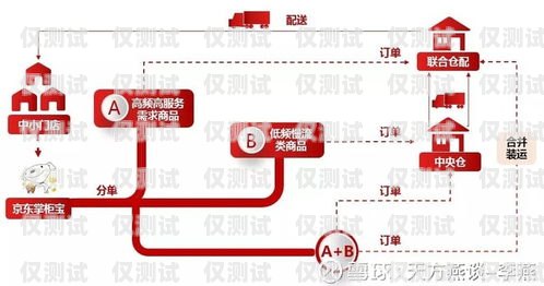 青島外呼系統電話外呼銷售，高效拓展業務的利器青島外呼線路
