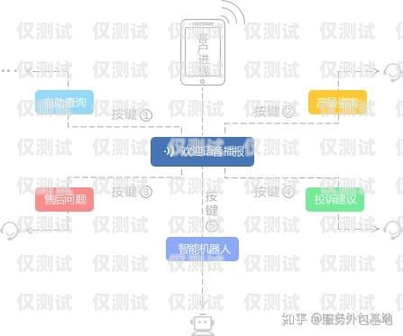 佛山外呼系統渠道，提升企業效率與客戶體驗的關鍵廣東外呼公司