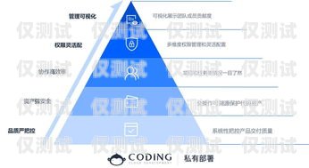 天津自動(dòng)外呼系統(tǒng)運(yùn)營商——助力企業(yè)高效溝通的創(chuàng)新力量天津外呼團(tuán)隊(duì)