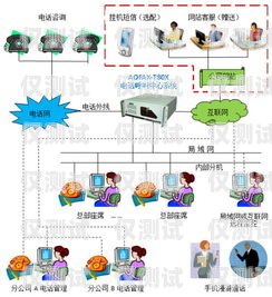 外呼系統(tǒng)是干啥的？外呼系統(tǒng)有什么用