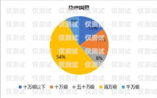 人工智能機(jī)器人外呼系統(tǒng)設(shè)計(jì)方案人工智能機(jī)器人外呼系統(tǒng)設(shè)計(jì)方案怎么寫(xiě)