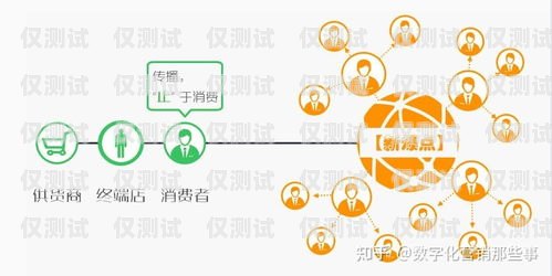 南昌 CRM 外呼系統供應商南昌外呼系統加盟