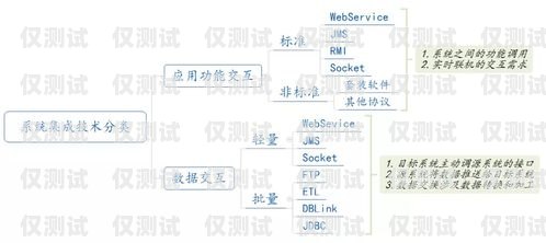 通遼外呼系統(tǒng)類型全面解析外呼系統(tǒng)的作用
