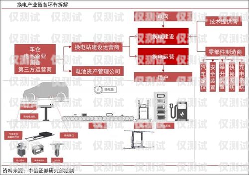 南寧人工外呼系統線路，提升客戶溝通效率的關鍵南寧人工外呼系統線路圖