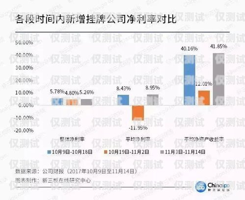太原自動(dòng)外呼系統(tǒng)公司，提升銷售效率的利器太原外呼中心是干什么的