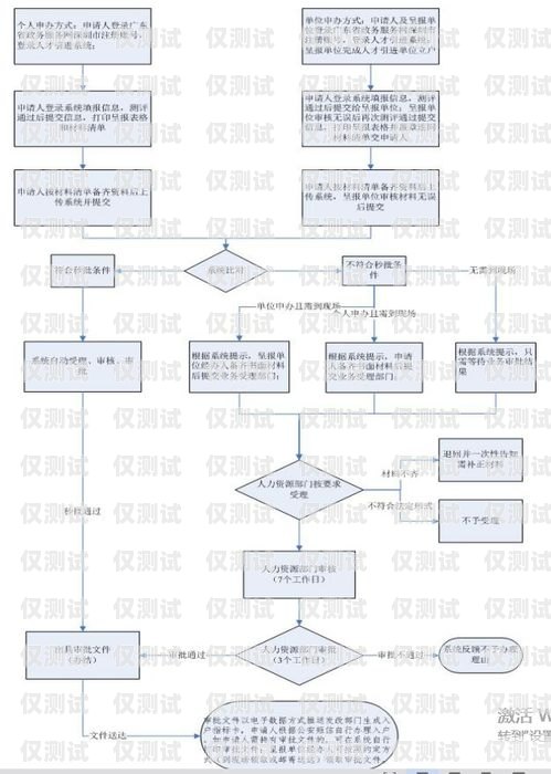 辦理外呼系統(tǒng)資質流程，全面指南辦理外呼系統(tǒng)資質流程圖