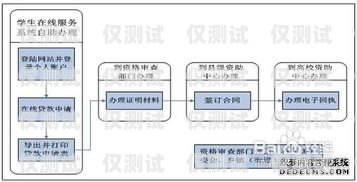 辦理外呼系統(tǒng)資質流程，全面指南辦理外呼系統(tǒng)資質流程圖