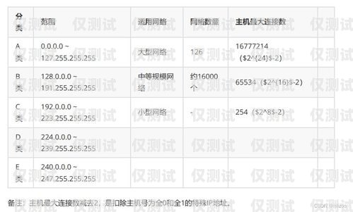 什么是電銷卡白名單號碼什么是電銷卡白名單號碼