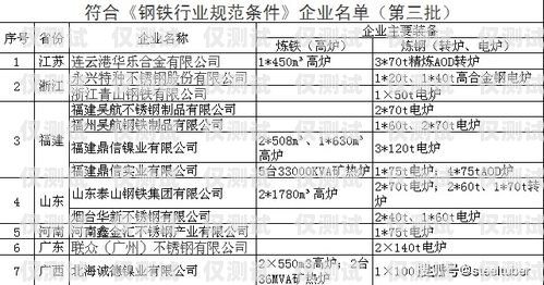濟寧白名單電銷卡，電銷行業(yè)的利器還是違規(guī)風(fēng)險？白名單電銷卡是真的嗎