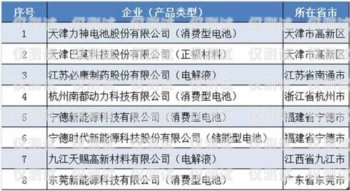 濟寧白名單電銷卡，電銷行業(yè)的利器還是違規(guī)風(fēng)險？白名單電銷卡是真的嗎