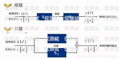 業(yè)績加電銷外呼系統(tǒng)怎么改電銷外呼技巧