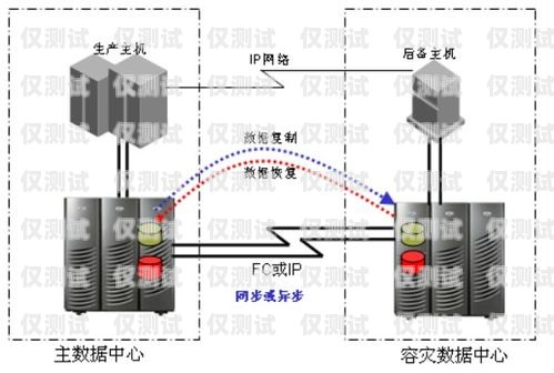 業(yè)績加電銷外呼系統(tǒng)怎么改電銷外呼技巧