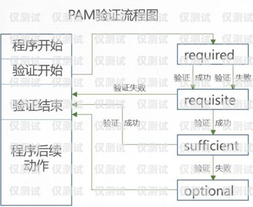 外呼系統電話線路，提高效率的關鍵外呼線路吧