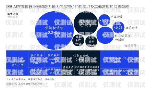 AI 智能外呼系統(tǒng)生意靠譜嗎？深入探討其潛力與挑戰(zhàn)ai智能外呼系統(tǒng)價格