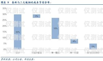 低月租電銷卡，助力公司業(yè)務(wù)增長(zhǎng)公司電銷卡低月租怎么辦