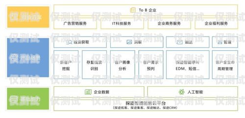 電話機器人探跡采購方案電話機器人探跡采購方案怎么寫