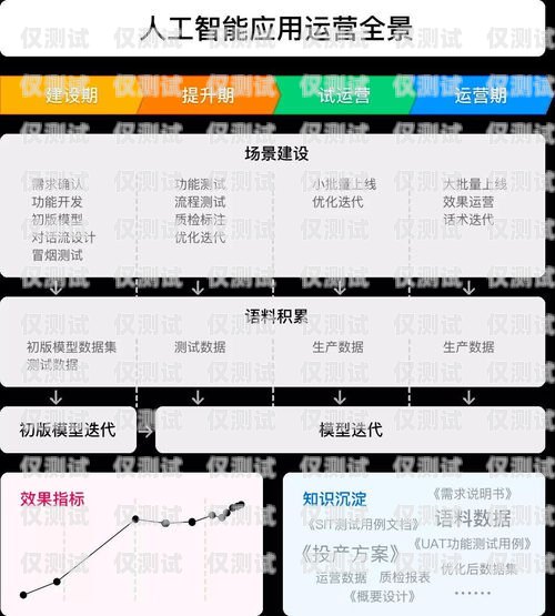 探索最佳 AI 外呼系統，選擇與成功之路ai外呼哪個系統好用一點啊