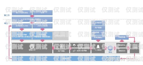 四川電話外呼系統產品，提升銷售與客戶服務的利器成都電話外呼系統
