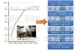 廣州人工外呼系統，提升效率還是增添負擔？廣州外呼系統哪里有