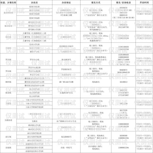 藍貓電銷卡全名及相關信息藍貓電銷卡全名叫什么