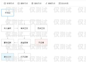 話機外呼系統(tǒng)在金融領(lǐng)域的應(yīng)用與優(yōu)勢話機外呼系統(tǒng)可做金融業(yè)務(wù)嗎