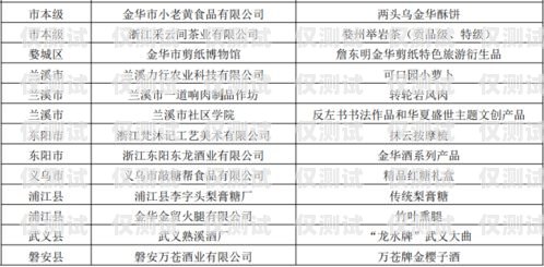 浙江電銷卡服務(wù)商名單公示浙江電銷卡服務(wù)商名單公示查詢