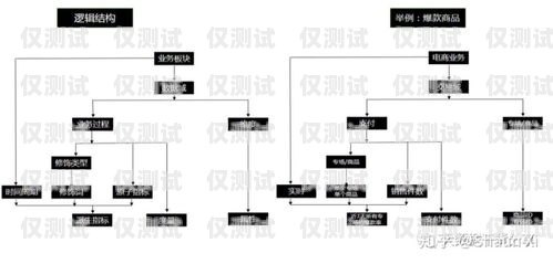 杭州人工外呼系統的優勢與應用人工外呼系統一般多少錢