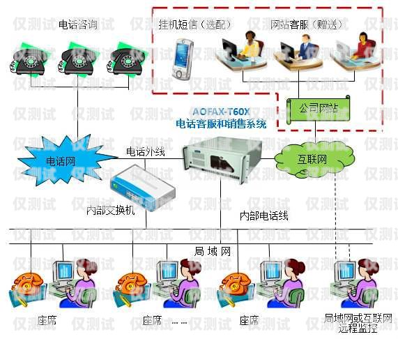 電話機器人接電話系統(tǒng)設(shè)置指南電話機器人接電話系統(tǒng)設(shè)置在哪里
