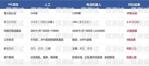 電銷機器人接通率怎么算？電銷機器人接通率怎么算的