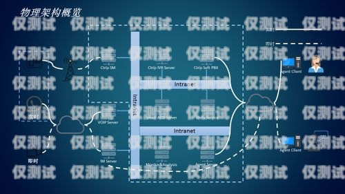 吉林外呼系統搭建指南外呼系統搭建部署