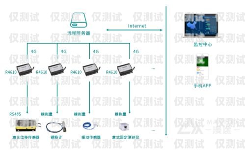 淮安電銷卡外呼系統穩定嗎？淮安電銷卡外呼系統穩定嗎安全嗎