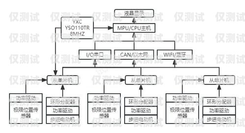 沈陽智能外呼系統(tǒng)收費，如何選擇性價比高的方案沈陽智能外呼系統(tǒng)收費價格