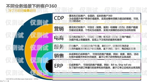選擇物超所值的語音外呼系統(tǒng)，提升業(yè)務效率與客戶體驗